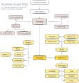 Thumbnail for version as of 18:55, 26 July 2025