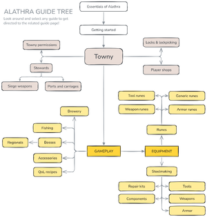 Wiki guides diagram V2.png