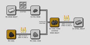Steelmaking flowchart.png