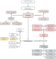 Thumbnail for version as of 05:40, 26 July 2025