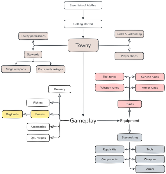 File:Guides diagram.png