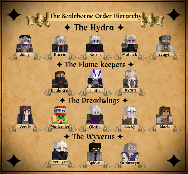 File:Scalehigh.png.png